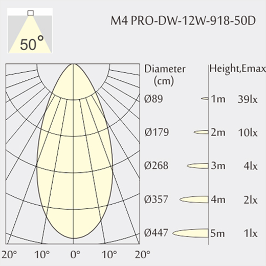 M4 Pro Module